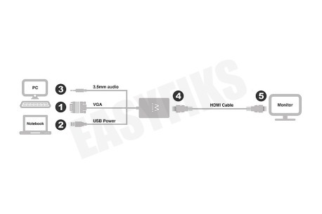 Ewent EW9867 VGA naar HDMI Converter met audio