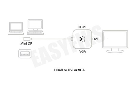 Ewent EW9863 Mini DisplayPort naar HDMI/VGA/DVI converter